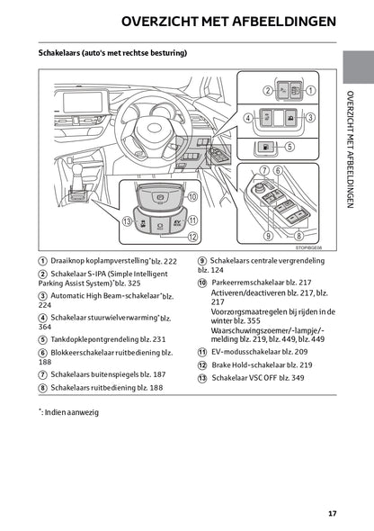 2021 Toyota RAV4 Hybrid Owner's Manual | Dutch