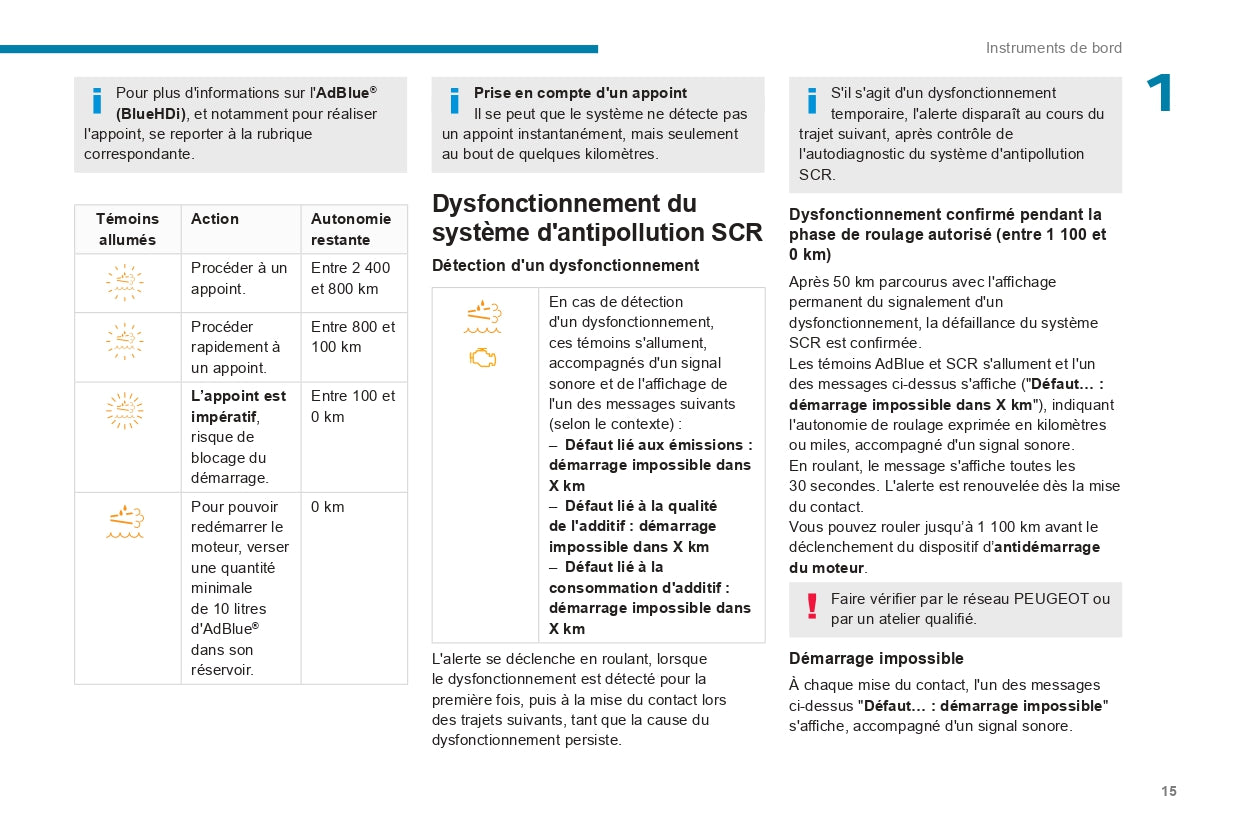 2022-2024 Peugeot Landtrek Owner's Manual | French