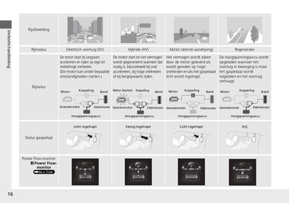 2024 Honda CR-V ePHEV Owner's Manual | Dutch