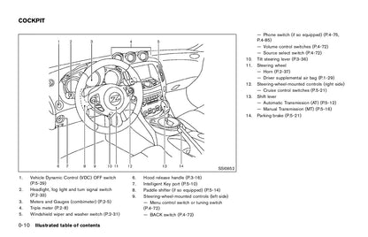 2015 Nissan 370Z Owner's Manual | English