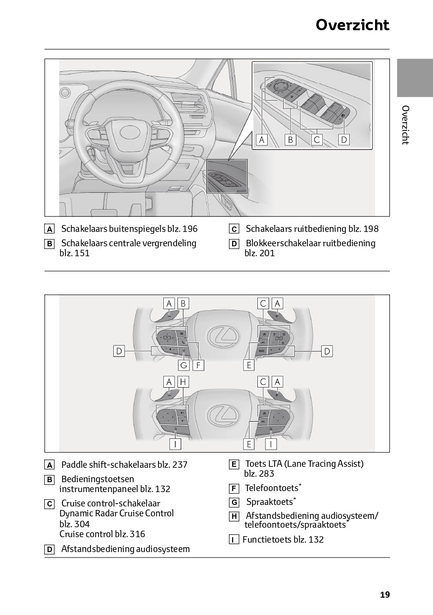 2023-2024 Lexus RX 450h+ Owner's Manual | Dutch