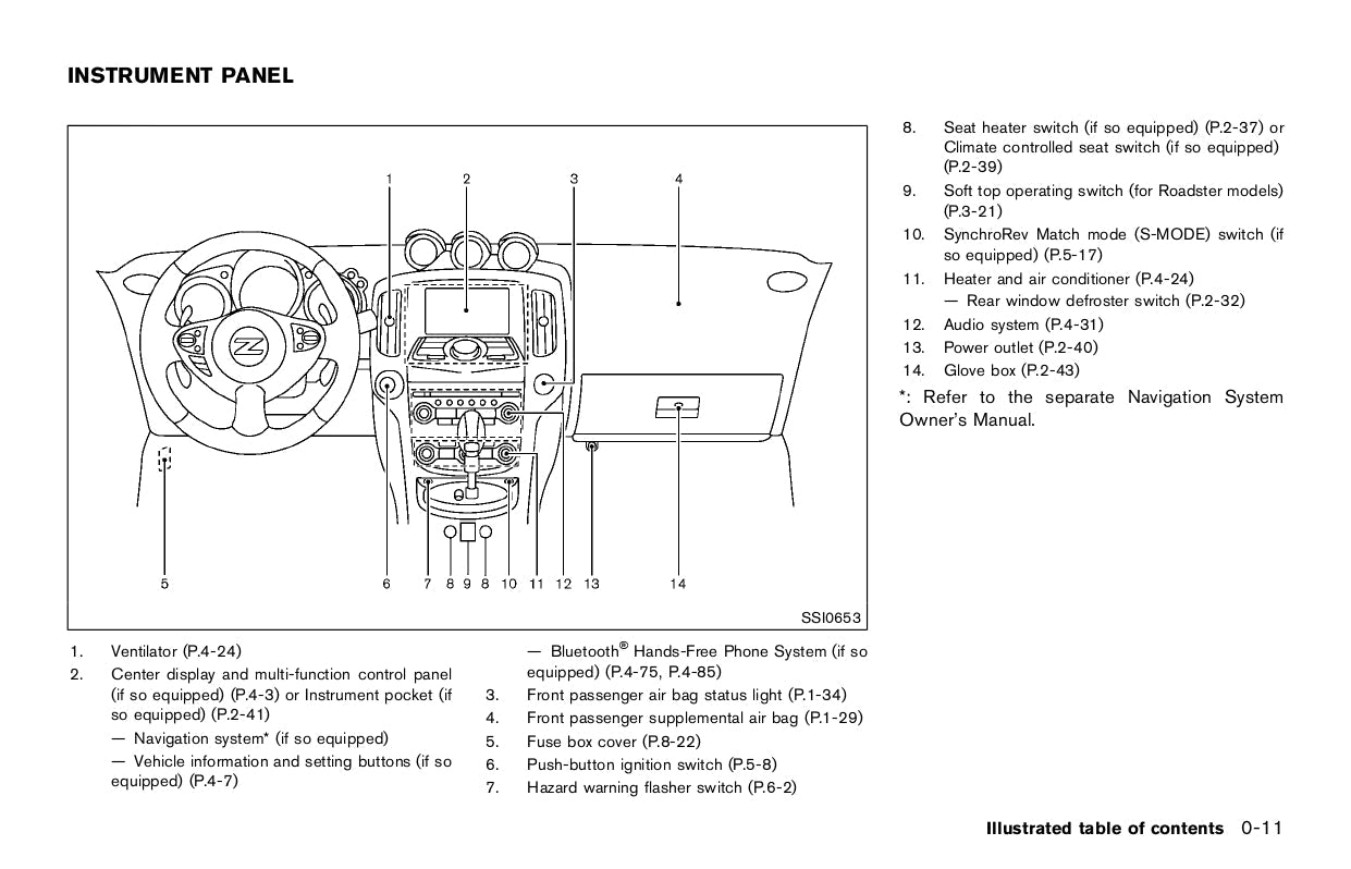 2015 Nissan 370Z Owner's Manual | English