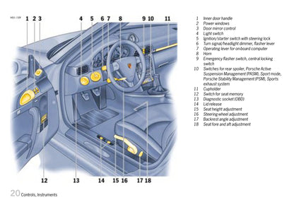 2007 Porsche 911 Carrera Manuel du propriétaire | Anglais