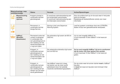 2017-2019 Citroën C3 Aircross Owner's Manual | Dutch