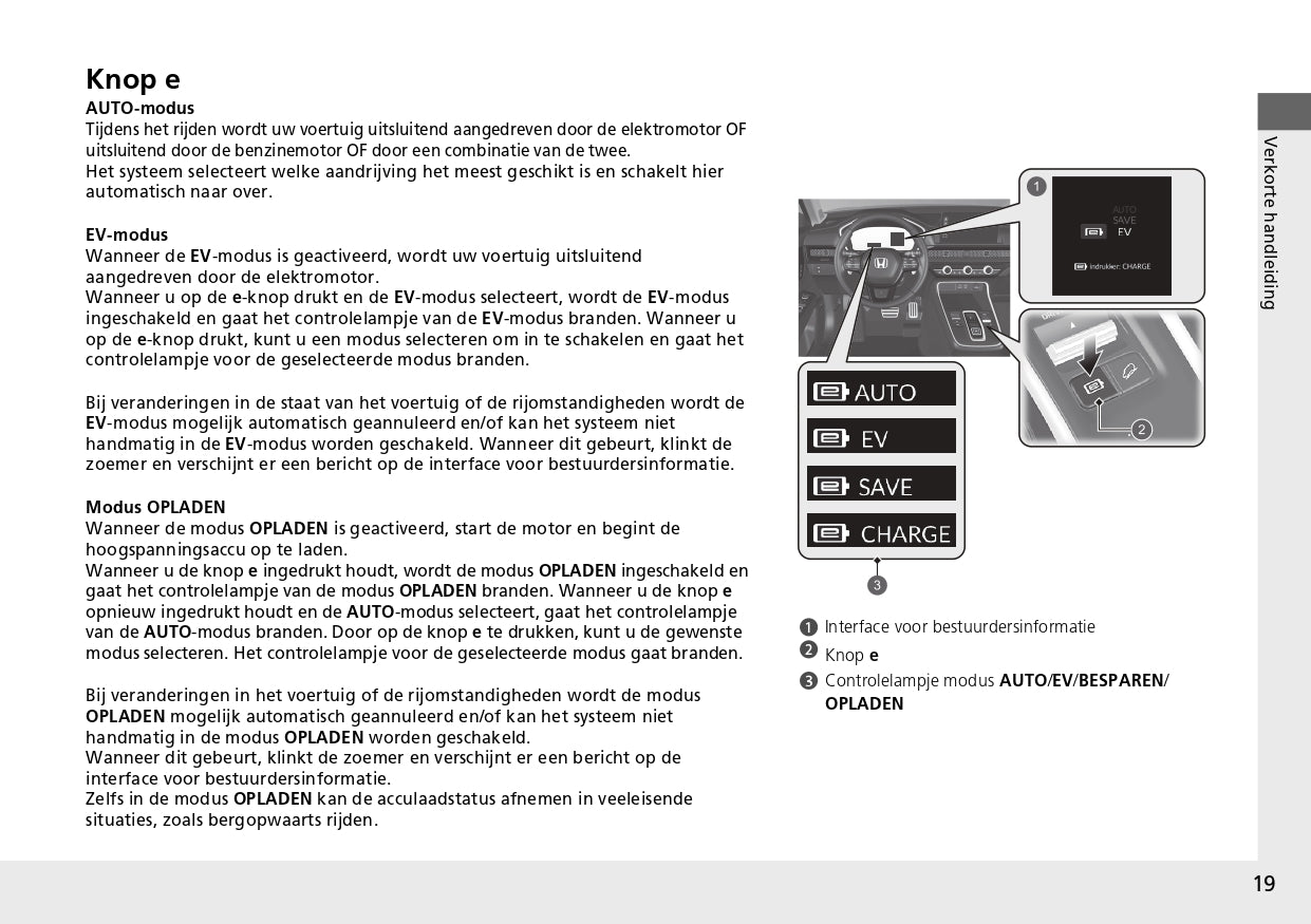 2024 Honda CR-V ePHEV Owner's Manual | Dutch