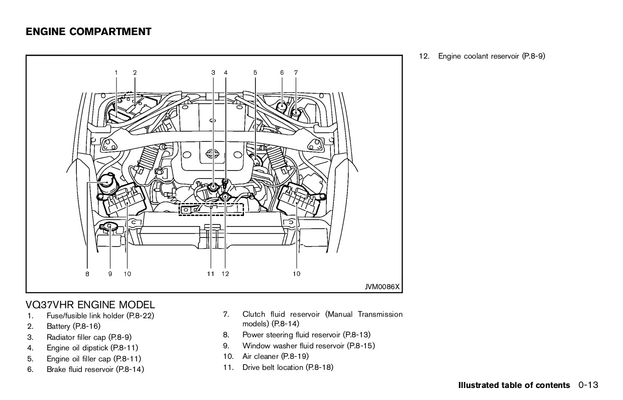 2012 Nissan 370Z Owner's Manual | English