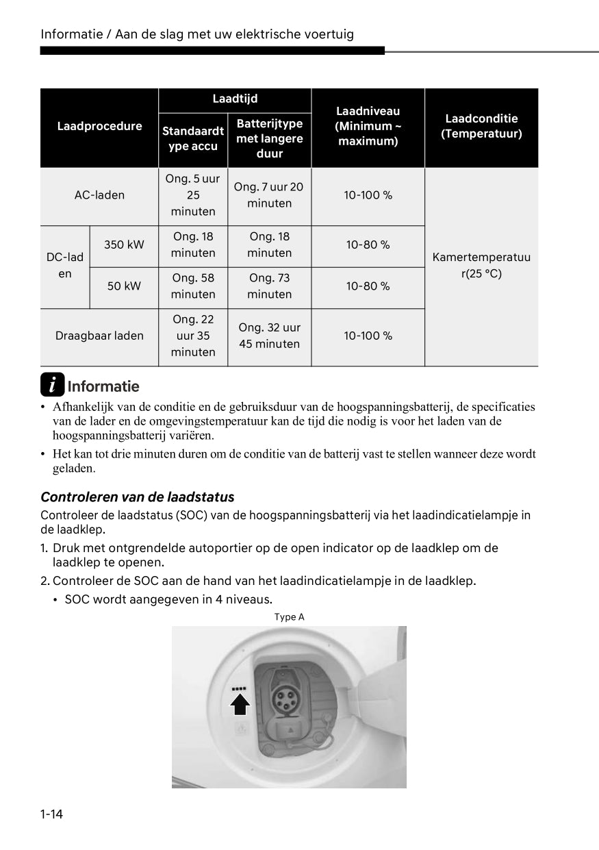 2023 Hyundai Ioniq 6 Manuel du propriétaire | Néerlandais