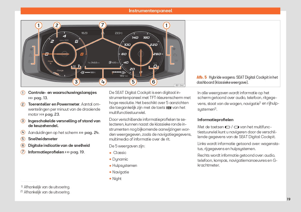 2024 Seat Leon Owner's Manual | Dutch