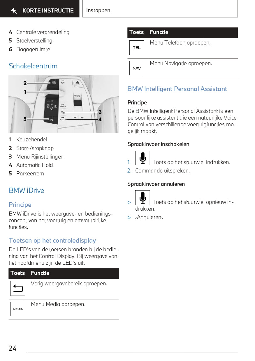 2022-2023 BMW X1 Owner's Manual | Dutch