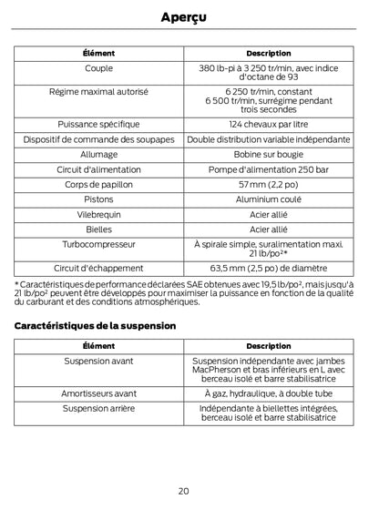 2020 Ford Edge Owner's Manual | French