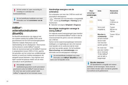 2023-2024 Peugeot 508/508SW Owner's Manual | Dutch