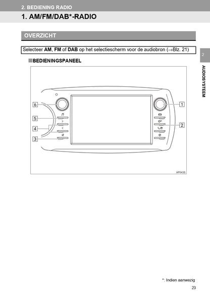 2018-2019 Toyota Yaris Infotainment Manual | Dutch