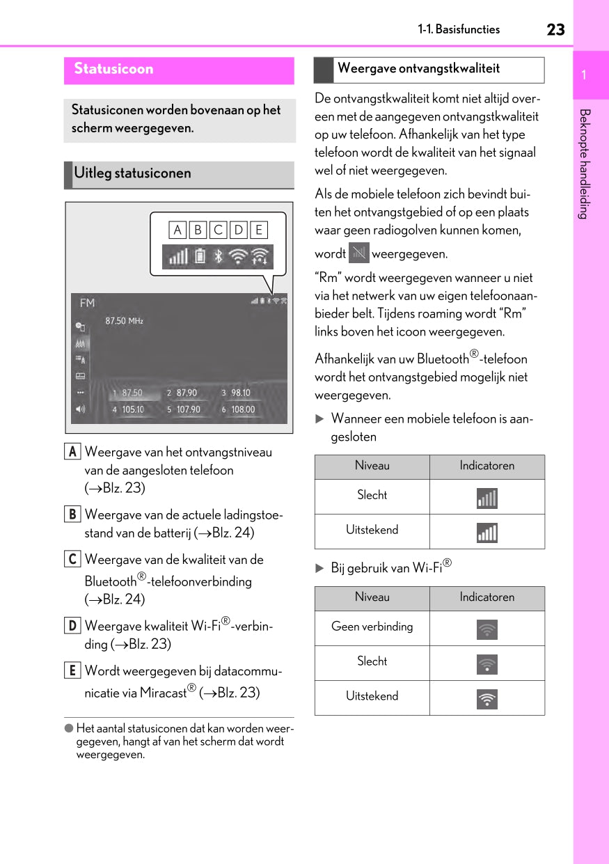 2020-2023 Lexus UX 300e Infotainment Manual | Dutch