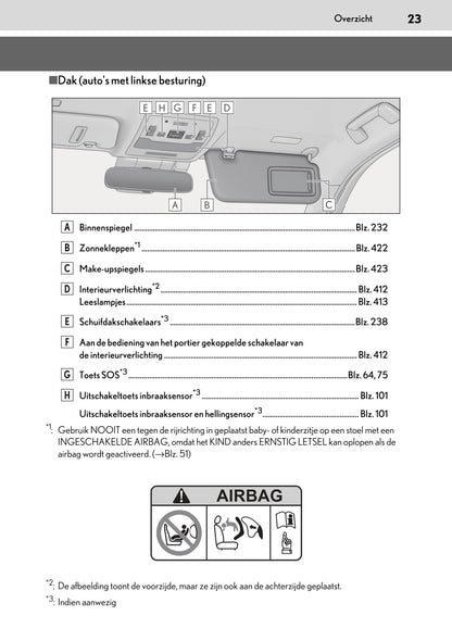 2020-2021 Lexus UX 250h Owner's Manual | Dutch