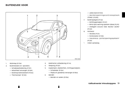 2023 Nissan Juke Hybrid Manuel du propriétaire | Néerlandais