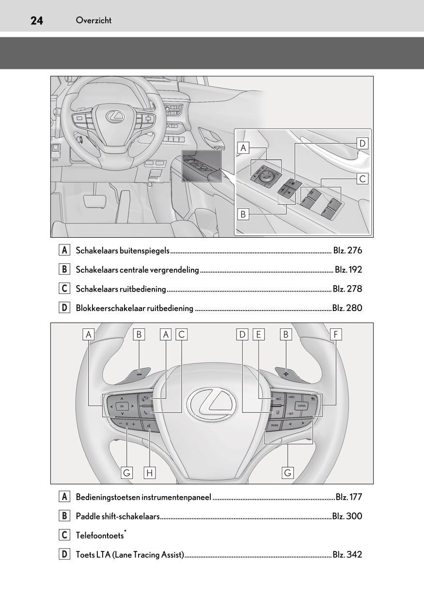 2020-2023 Lexus UX 300e Manuel du propriétaire | Néerlandais