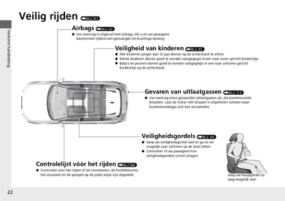 2024 Honda CR-V ePHEV Owner's Manual | Dutch