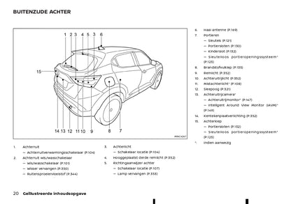 2023 Nissan Juke Hybrid Owner's Manual | Dutch