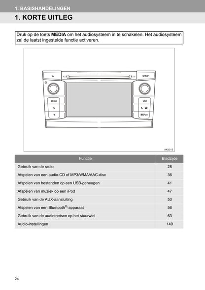 2015 Toyota Touch & Go/Touch & Go Plus Infotainment manual | Dutch