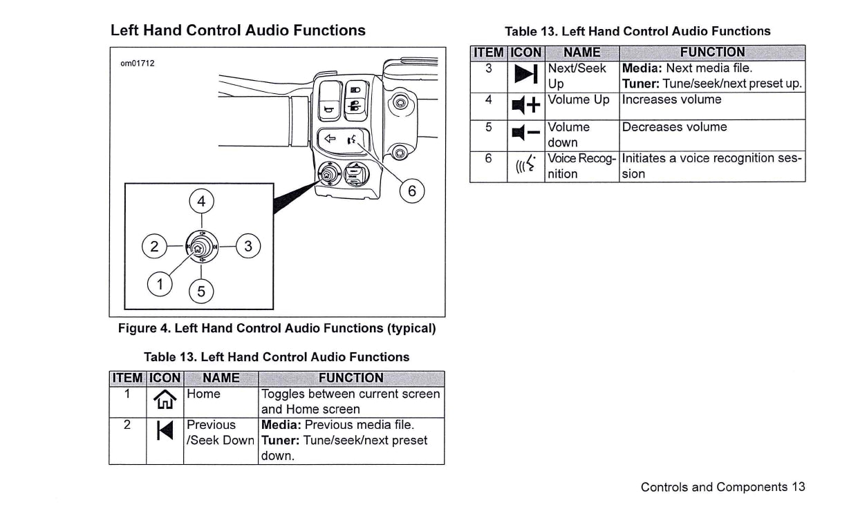 2019 Harley-Davidson Boom Box 4.3 Owner's Manual | English