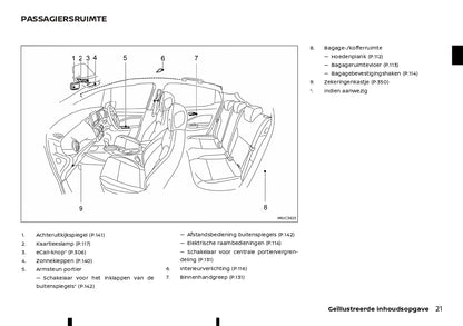 2023 Nissan Juke Hybrid Owner's Manual | Dutch