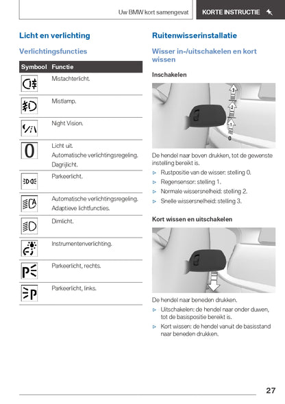 2019 BMW 5 Series/5 Series PHEV Owner's Manual | Dutch