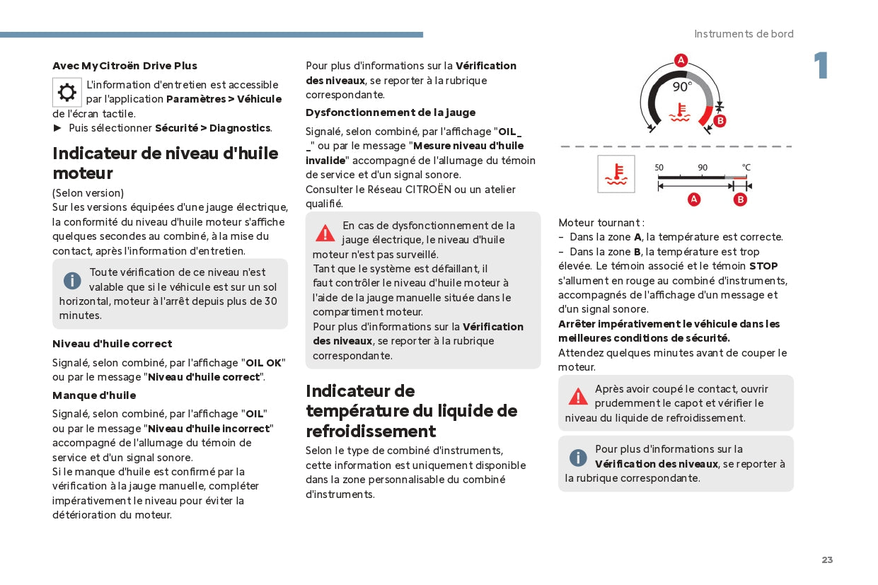 2024 Citroën C4/C4 X/ë-C4/ë-C4 X Owner's Manual | French