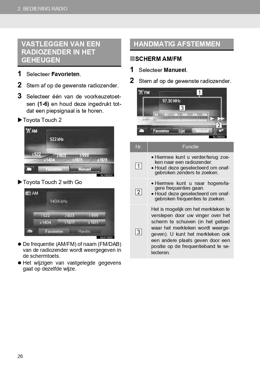 2018-2019 Toyota Yaris Infotainment Manual | Dutch