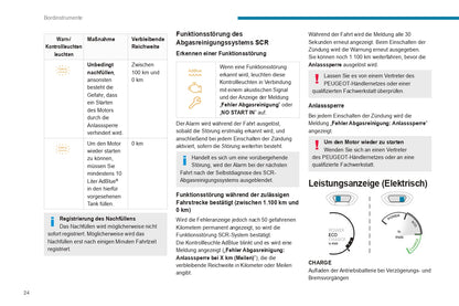 2024 Peugeot Expert/Traveller/e-Expert/e-Traveller Owner's Manual | German