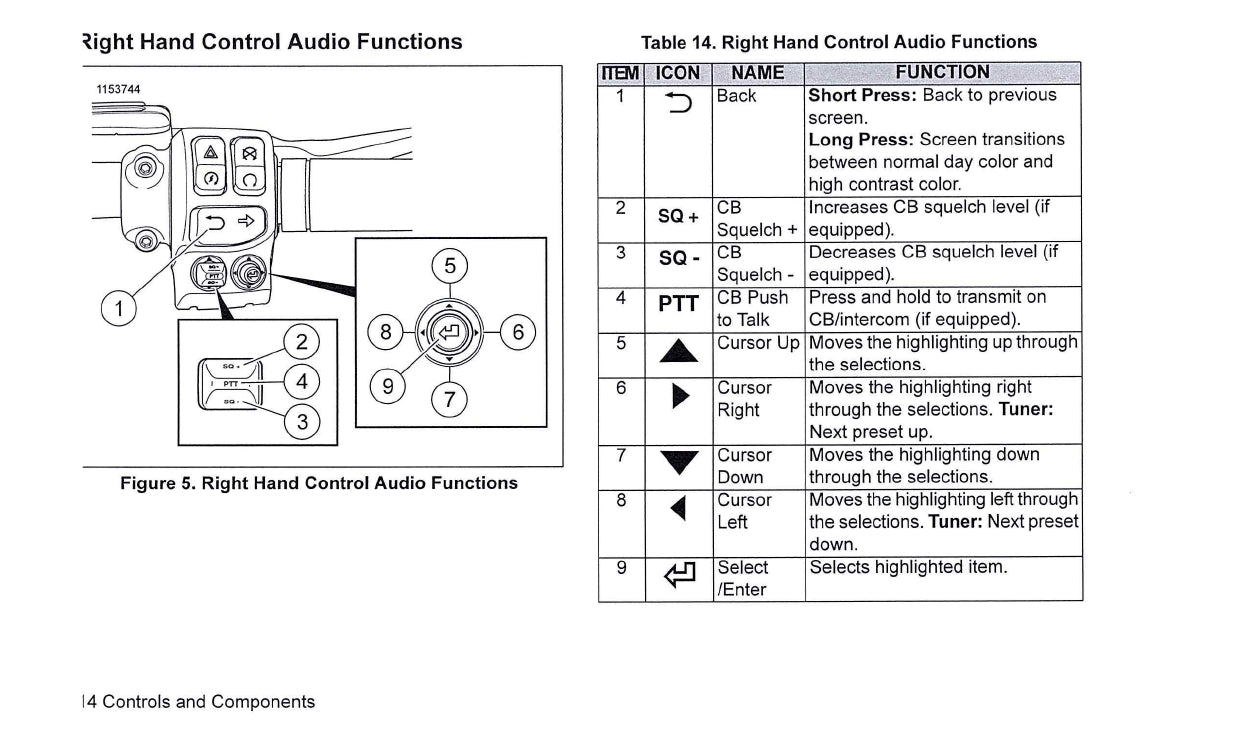 2019 Harley-Davidson Boom Box 4.3 Owner's Manual | English