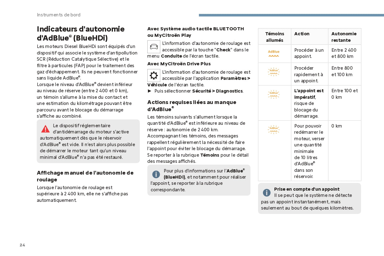 2024 Citroën C4/C4 X/ë-C4/ë-C4 X Owner's Manual | French