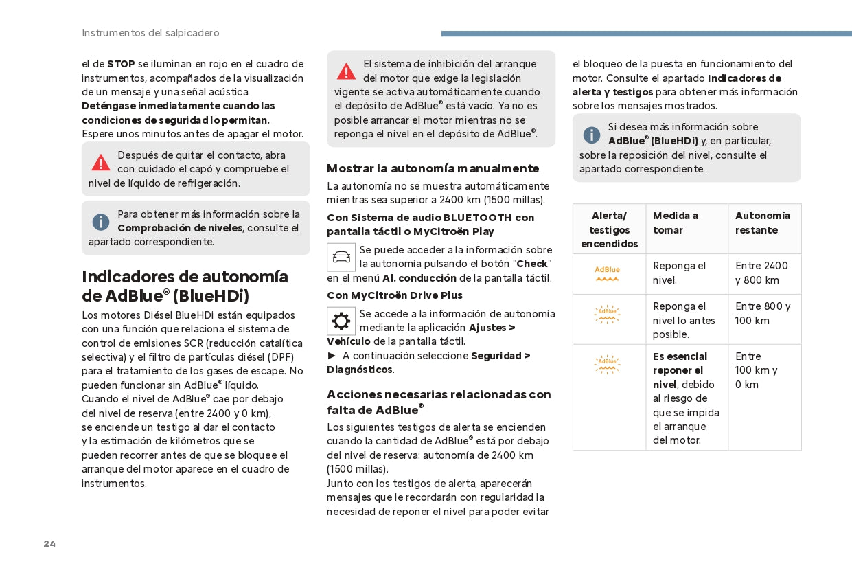 2024 Citroën C4/ë-C4 C4 X/ë-C4 X Manuel du propriétaire | Espagnol