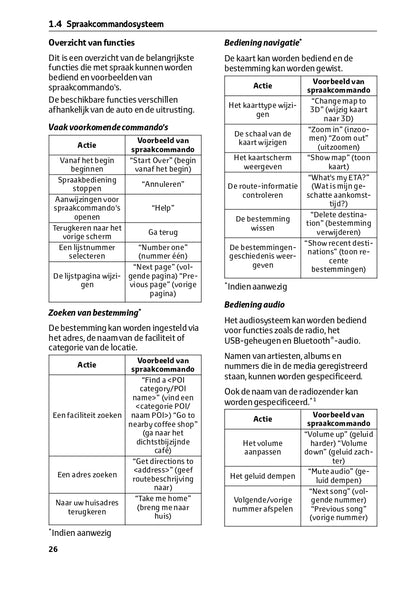 2023 Toyota RAV4 Infotainment Manual | Dutch