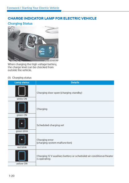 2023 Hyundai Kona Electric Manuel du propriétaire | Anglais