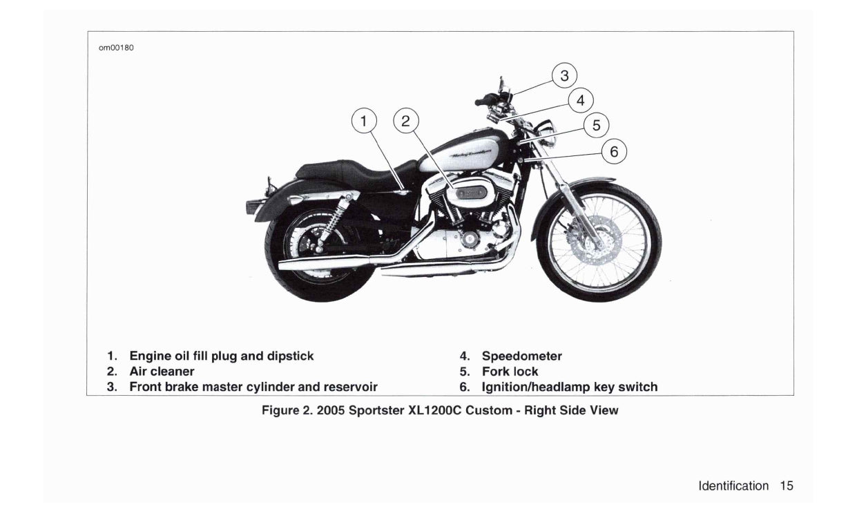 2005 Harley-Davidson Sportster Manuel du propriétaire | Anglais