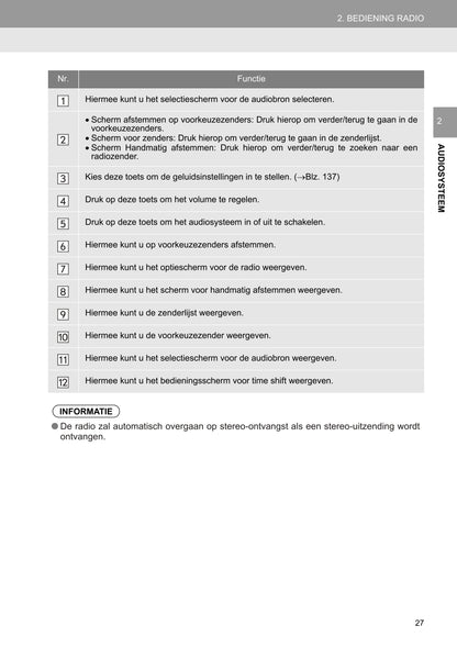 2018 Toyota C-HR Hybrid Infotainment Manual | Dutch