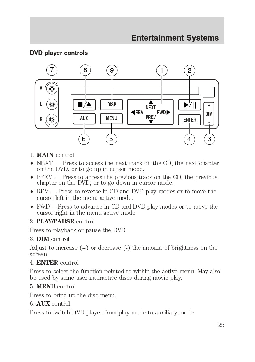 2003 Ford Excursion Owner's Manual | English