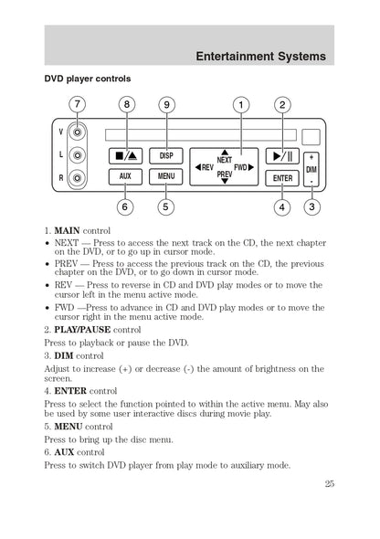 2003 Ford Excursion Owner's Manual | English