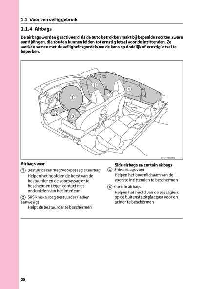 2021 Toyota RAV4 Hybrid Owner's Manual | Dutch