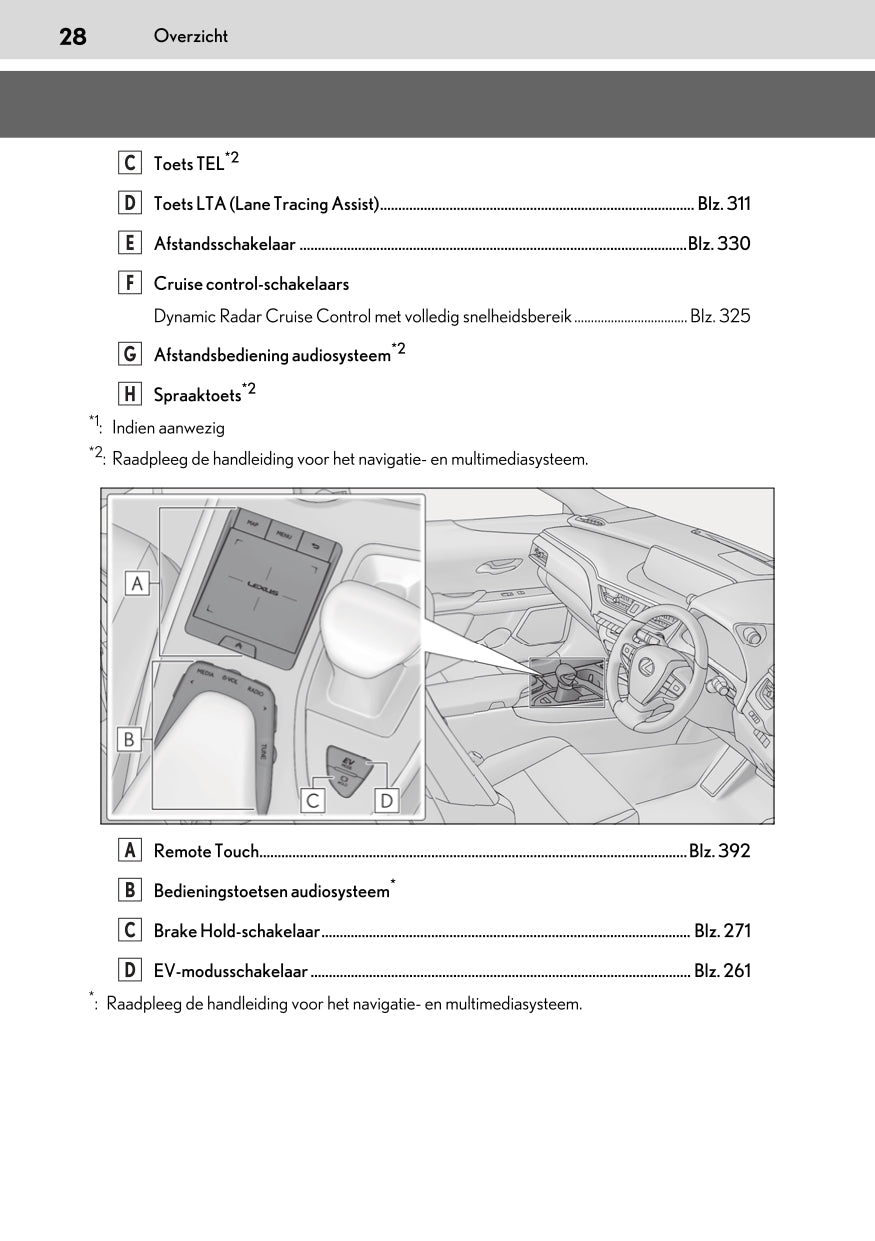 2020-2021 Lexus UX 250h Owner's Manual | Dutch