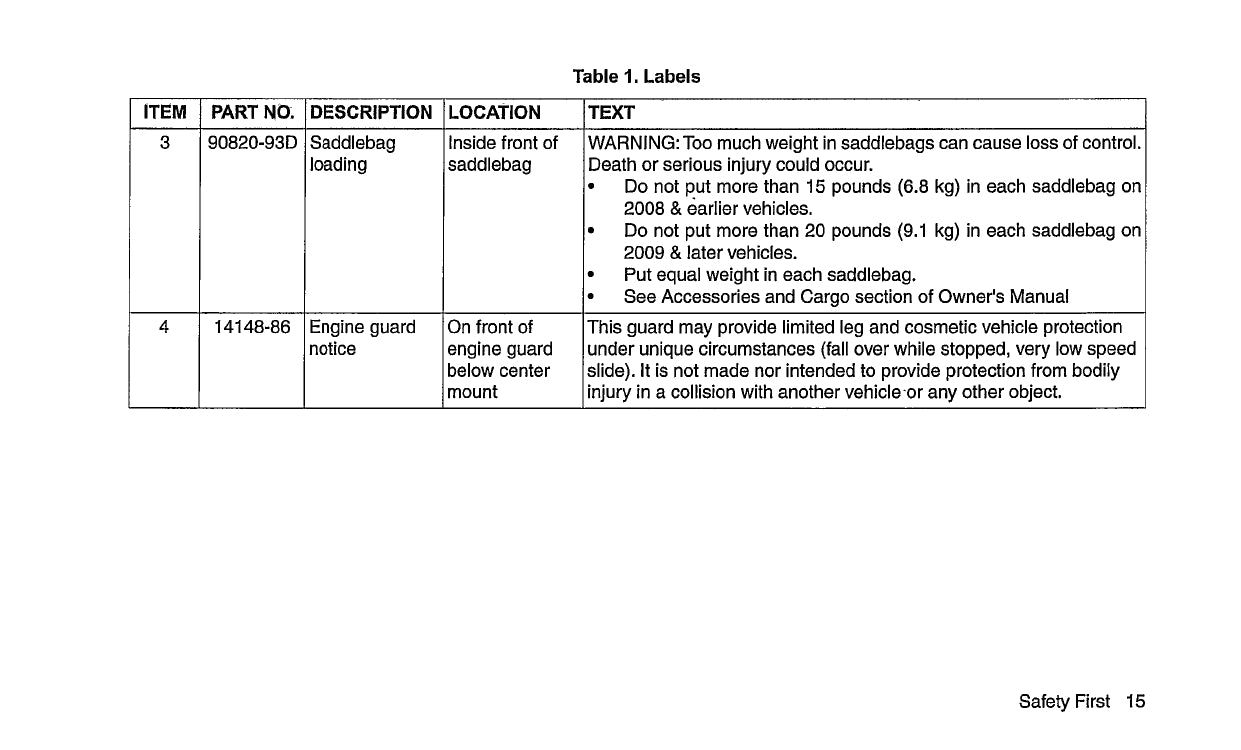 2015 Harley-Davidson Police Models Owner's Manual | English