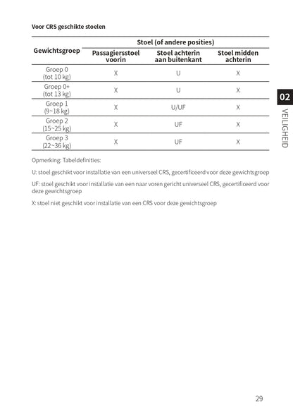 2023-2024 BYD Han EV Manuel du propriétaire | Néerlandais