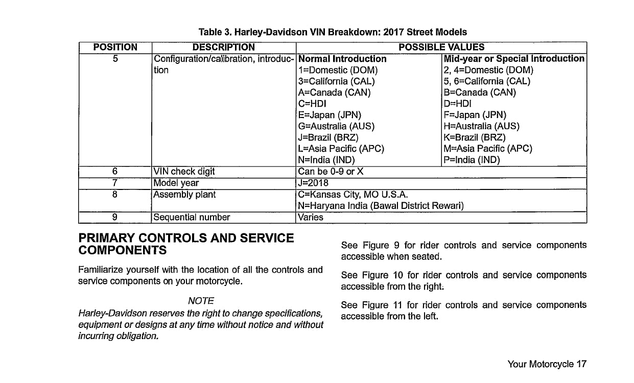 2018 Harley-Davidson Street Owner's Manual | English