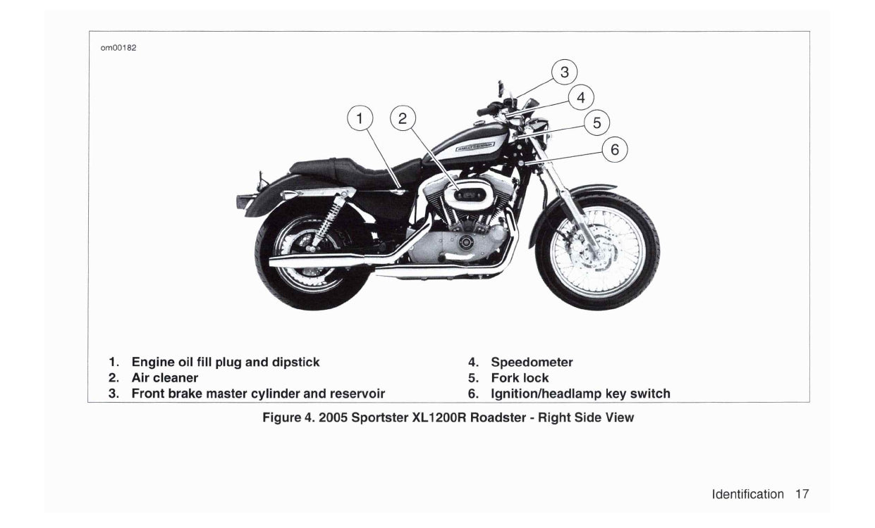 2005 Harley-Davidson Sportster Manuel du propriétaire | Anglais