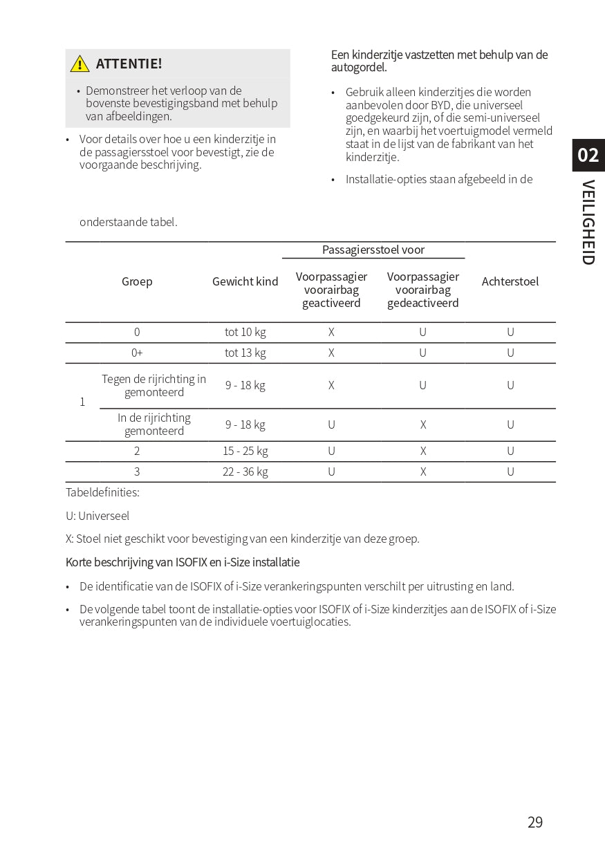 2022-2023 BYD Atto 3 Manuel du propriétaire | Néerlandais