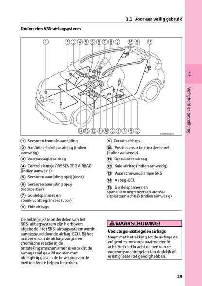 2021 Toyota RAV4 Hybrid Owner's Manual | Dutch