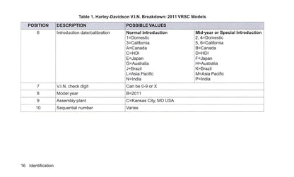 2011 Harley-Davidson VRSC Manuel du propriétaire | Anglais