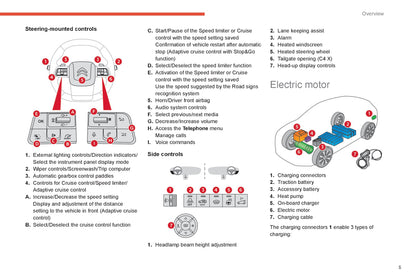 2022-2024 Citroën C4/C4X Owner's Manual | English