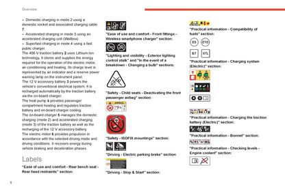 2022-2024 Citroën C4/C4X Owner's Manual | English