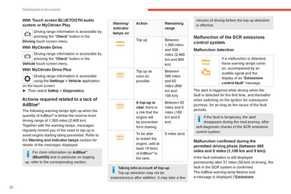 2022-2024 Citroën C4/C4X Owner's Manual | English